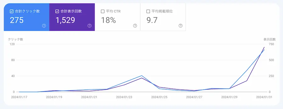 ブログ1ヶ月のサチコデータ