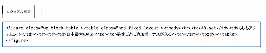 表をHTMLコードに変更した後の画像