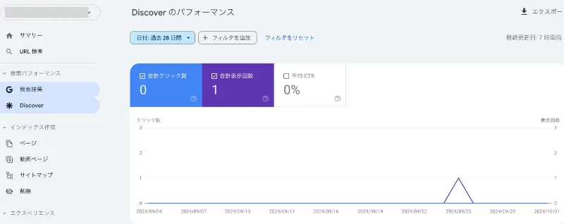 サーチコンソールディスカバー